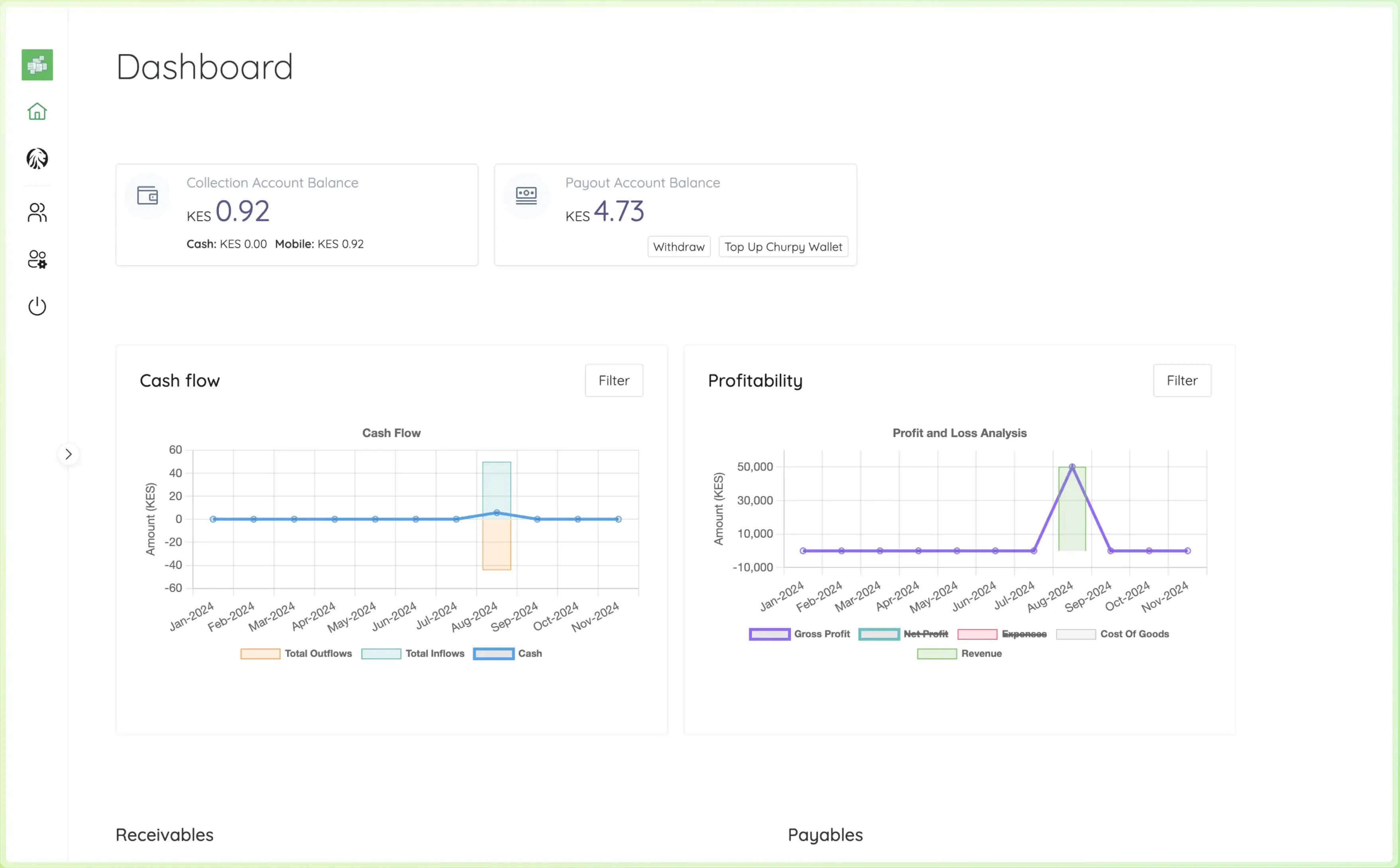 akountable dashboard