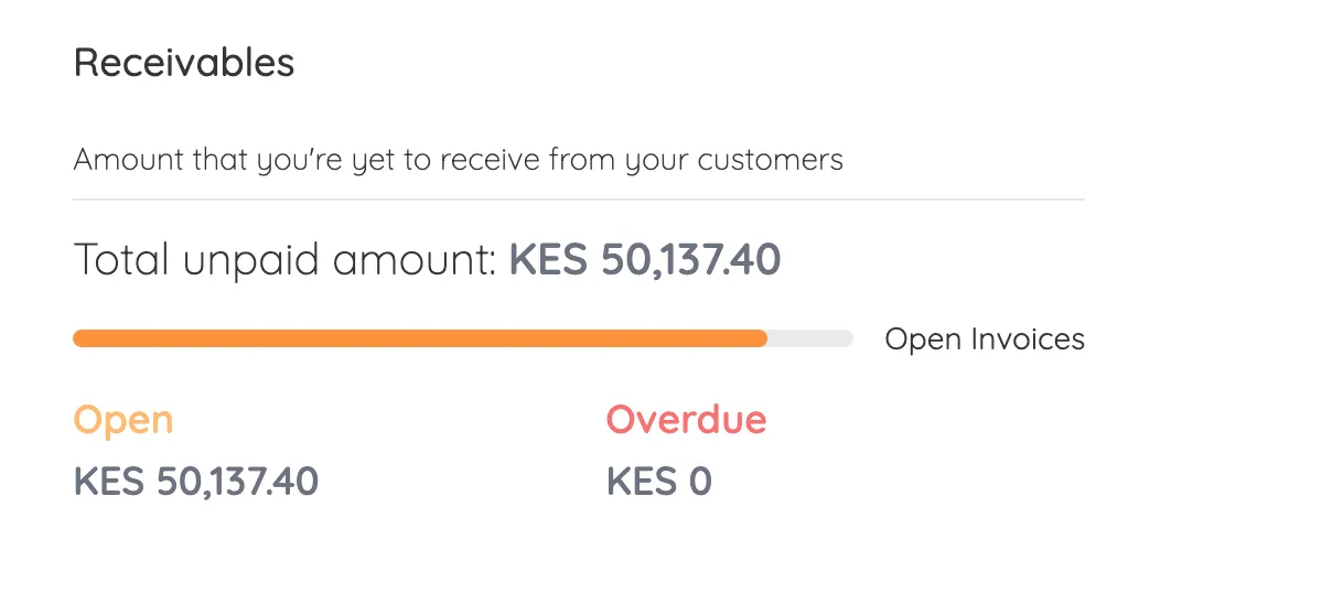 receivables report dashboard