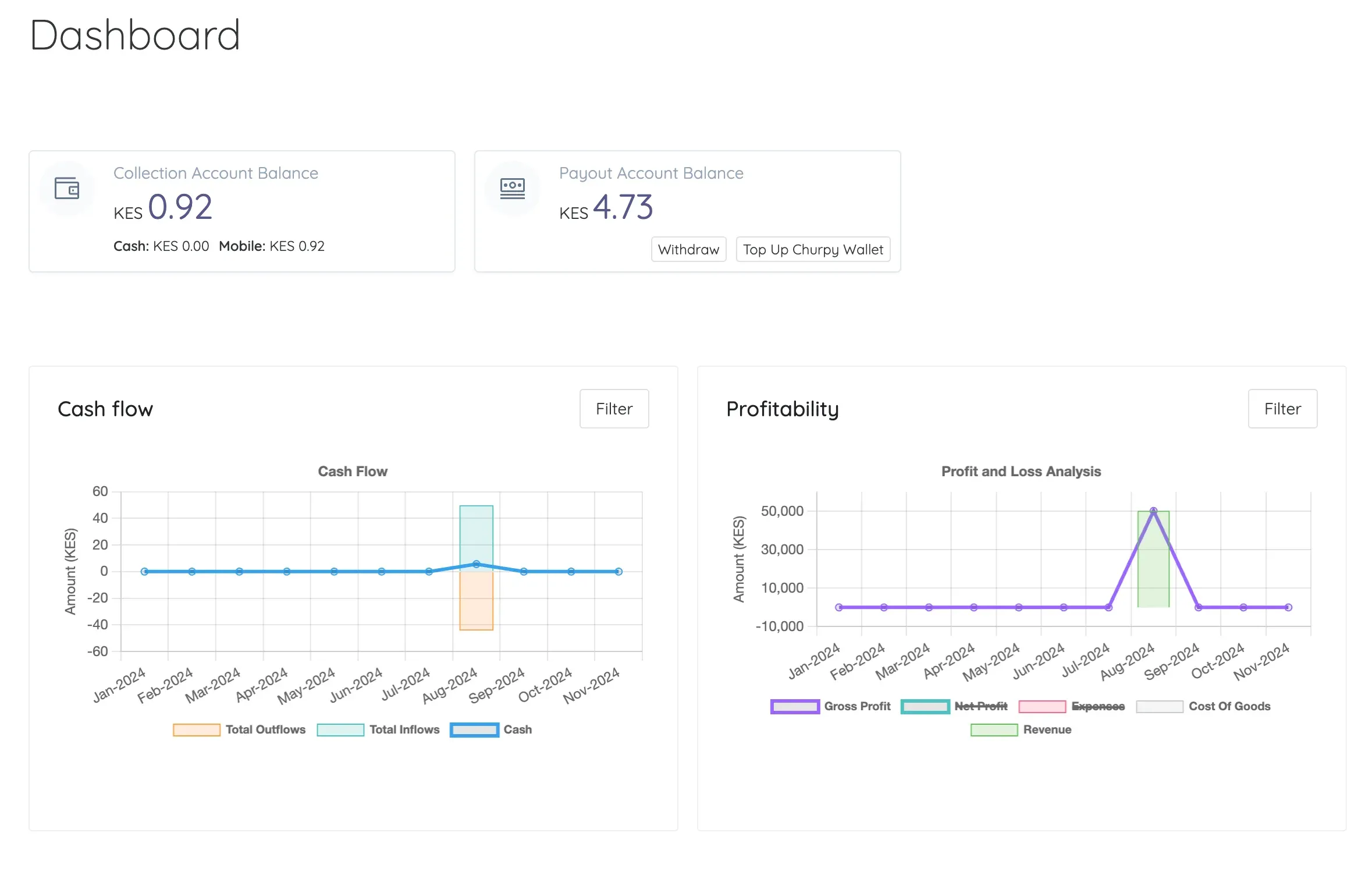 report dashboard